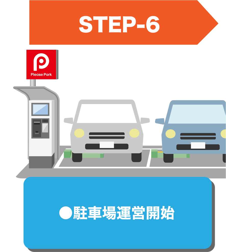【STEP6】●駐車場運営開始